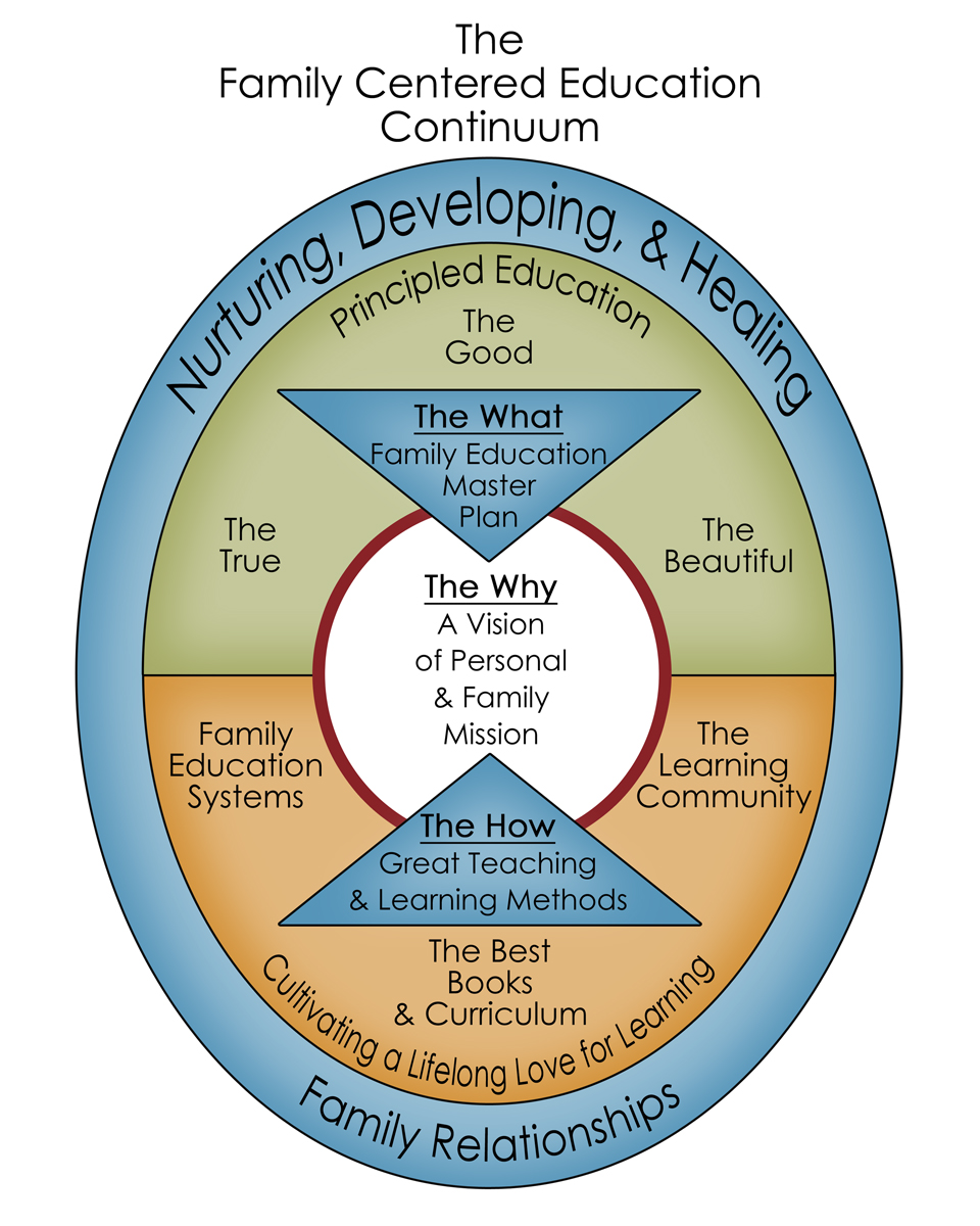 Continuum for WEB 4 inches
